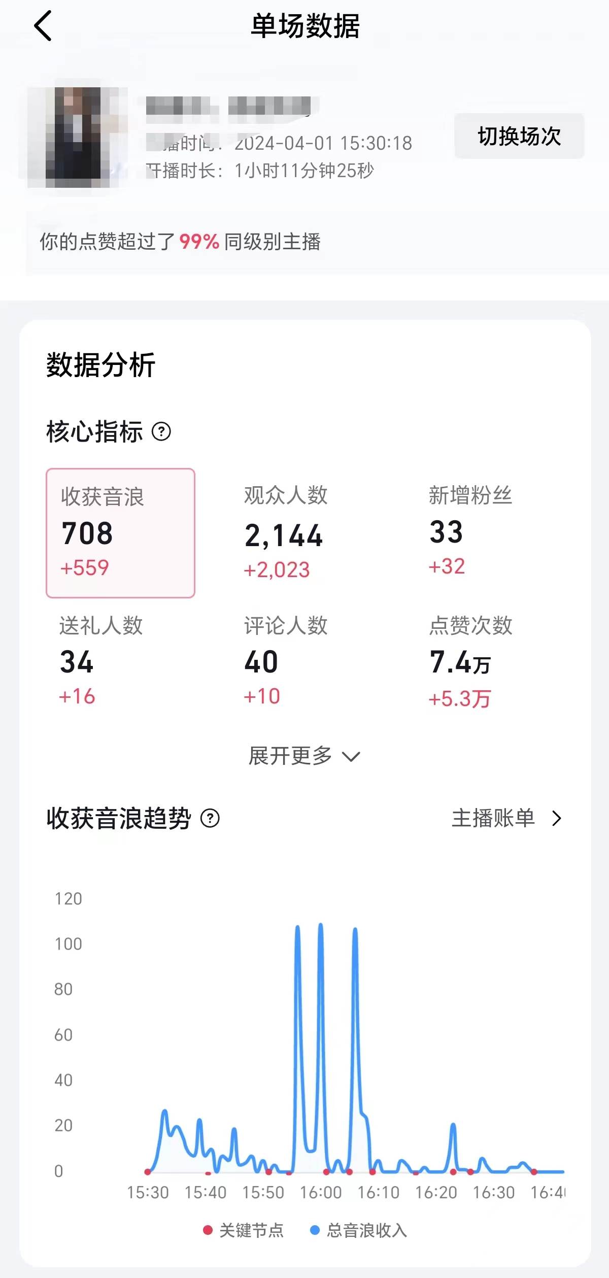 知行创业网 - 分享最新创业副业赚钱项目。 | 2024抖音直播100%起号方法 0粉丝0作品当天破千人在线 多种变现方式