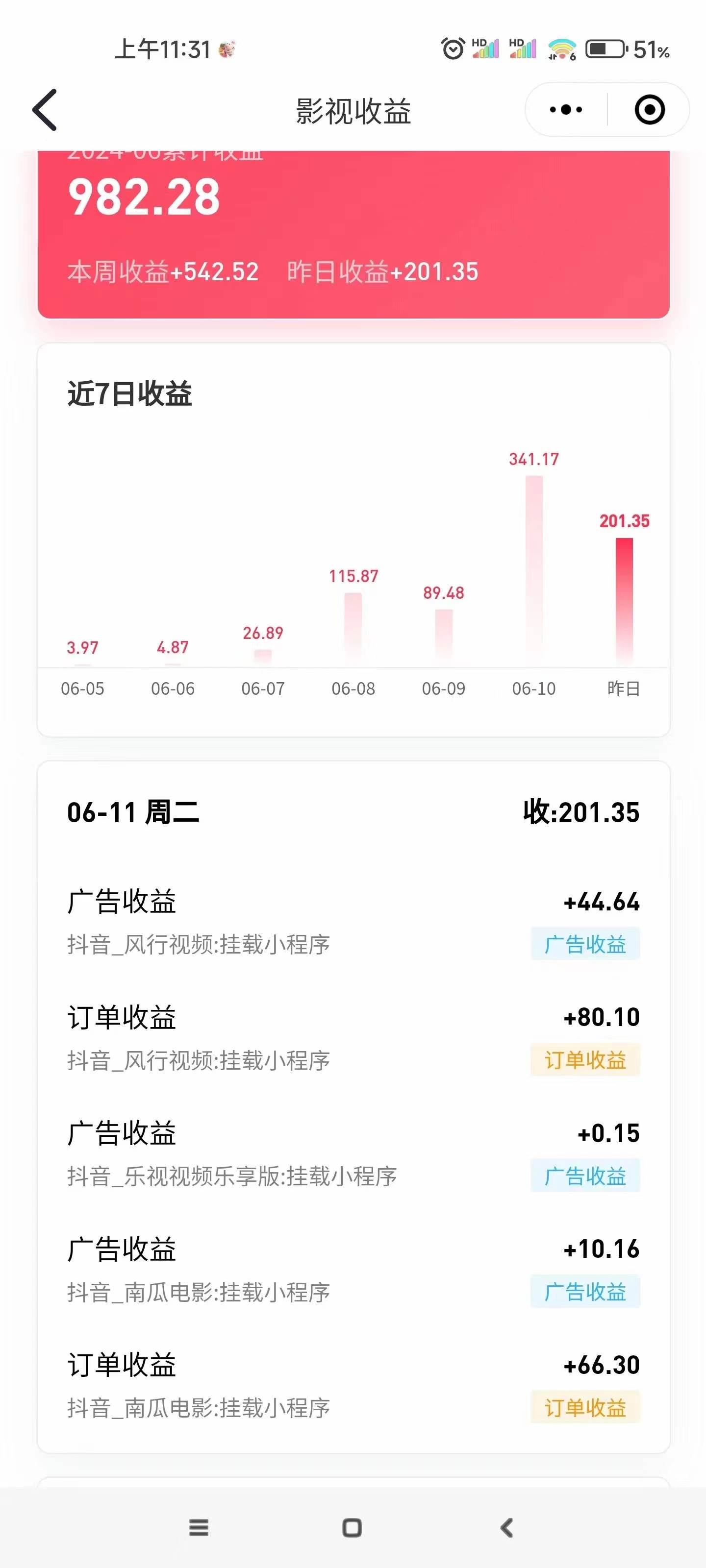 知行创业网 - 分享最新创业副业赚钱项目。 | 最新抖音视频搬运自动变现，日入500＋！每天两小时，有手就行