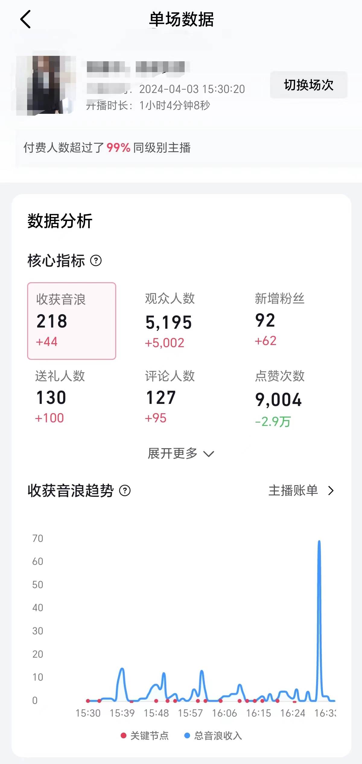 知行创业网 - 分享最新创业副业赚钱项目。 | 2024抖音直播100%起号方法 0粉丝0作品当天破千人在线 多种变现方式