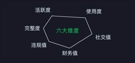 知行创业网 - 分享最新创业副业赚钱项目。 | 微信安全运营实操攻略，新版升级，更加有效（2024版）