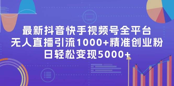 知行创业网 - 分享最新创业副业赚钱项目。 | 最新抖音快手视频号全平台无人直播引流1000+精准创业粉，日轻松变现5000+