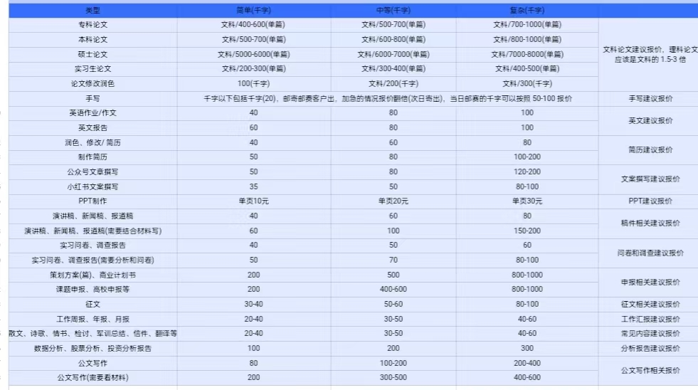 知行创业网 - 分享最新创业副业赚钱项目。 | AI创作项目日入1000+超级稳定