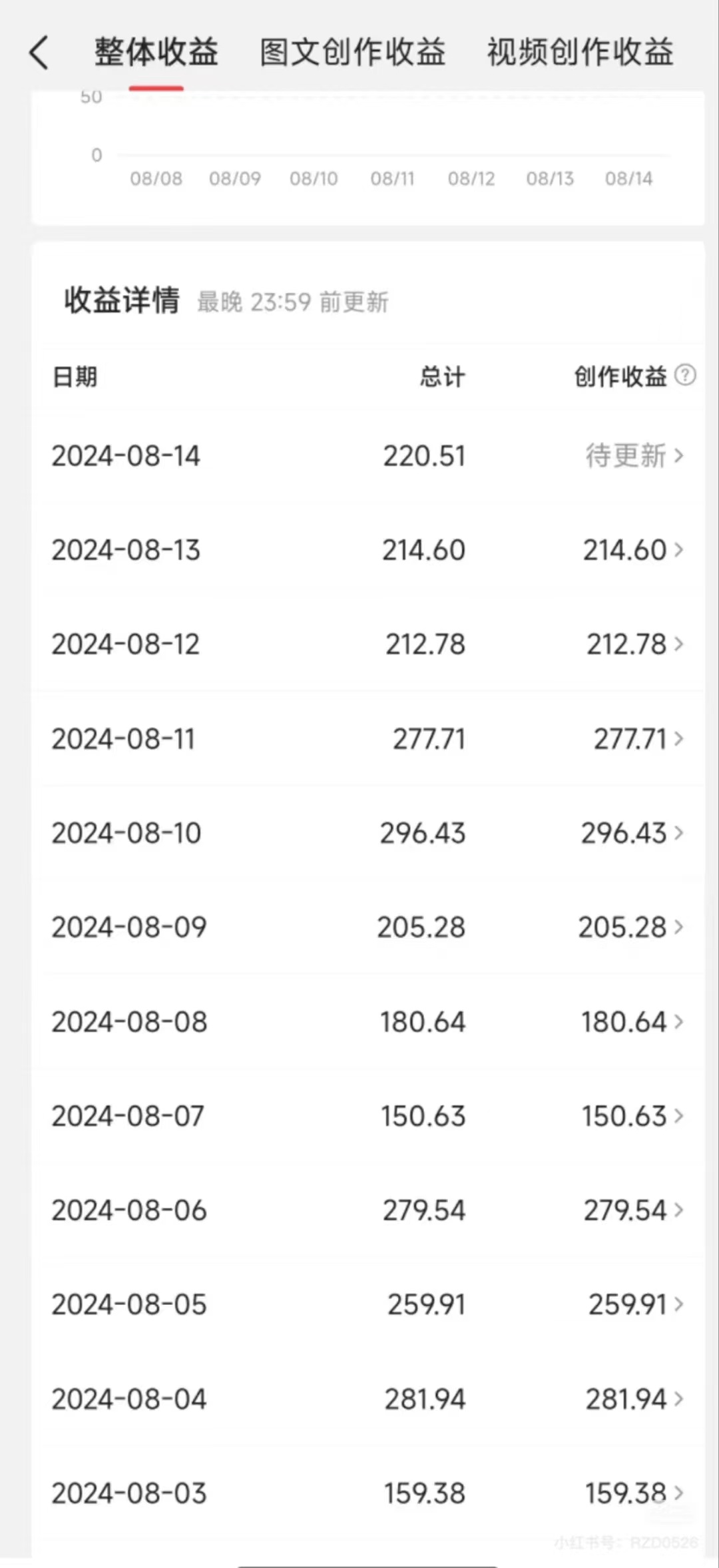 知行创业网 - 分享最新创业副业赚钱项目。 | 今日头条AI搬砖新玩法，冷门类目小白无脑复制粘贴，单号轻松日入100-300